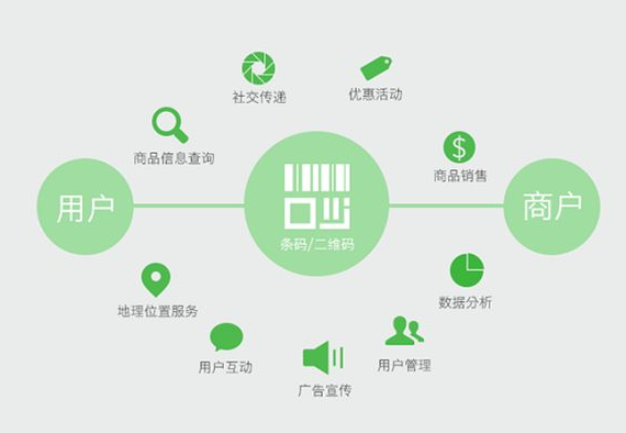 防偽標簽印刷規(guī)格要求標準 防偽標簽印刷規(guī)格要求標準